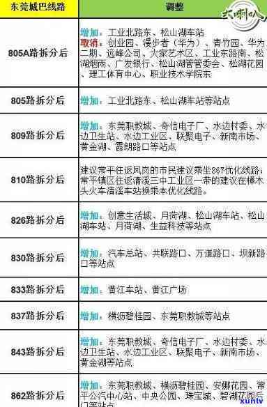 东莞茶山日结工市场坐几路公交，如何乘坐公交车到达东莞茶山的日结工市场？