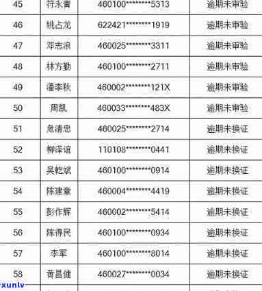 章区发逾期-章区发逾期人员名单