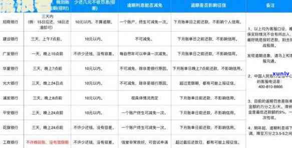 发逾期2万多-发逾期2万多利息多少