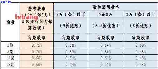 发逾期六万元利息多少，怎样计算发逾期六万元的利息？