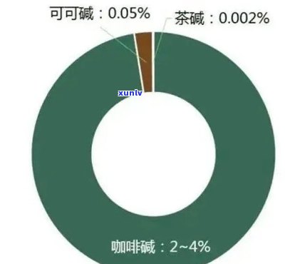 为什么喝茶越喝越困乏？科学解析茶叶中的 *** 与镇静成分