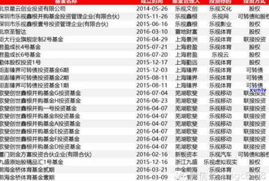 招商银行逾期卡被冻结，刚有工作，工资卡受作用，能否申请贷款？