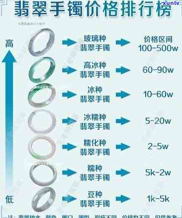 南京翡翠打眼价格全揭秘：详细表单及市场行情