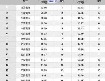 发银行逾期20天还可以还更低额度吗，发银行逾期20天，能否只还更低还款额？