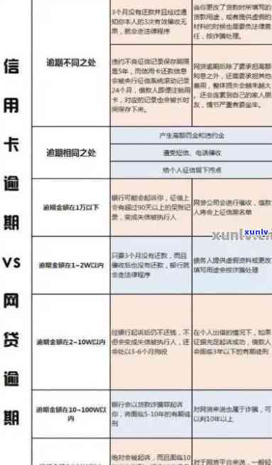 发逾期了4天-发逾期4天上吗信用卡