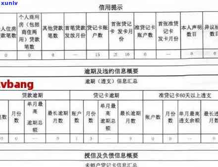 发逾期了4天-发逾期4天上吗信用卡