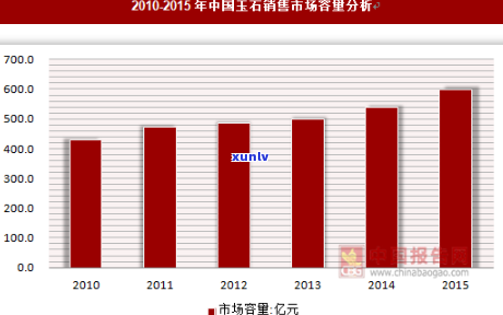 国内玉石价格走势图，揭秘国内玉石市场价格走势，投资收藏者必看！