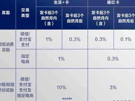 发逾期我爱卡-发卡逾期了几天还进去还有额度可用吗