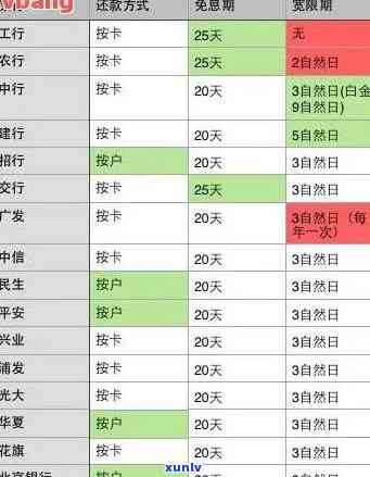 发逾期几天一次性还款有减免吗，发银行信用卡逾期几天可以一次性还款并申请减免吗？