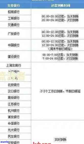 发银行信用怎么查询一共欠多少钱，怎样查询发银行信用额度及欠款总额？