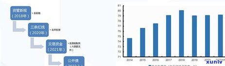 2020全国负债率逾期率是多少，揭秘2020年全国负债率与逾期率数据