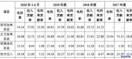 2020全国负债率逾期率是多少，揭秘2020年全国负债率与逾期率数据