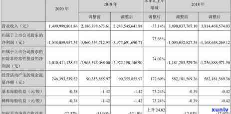 全国负债人数已达7亿,逾期率42%，全国负债人数达7亿，逾期率高达42%