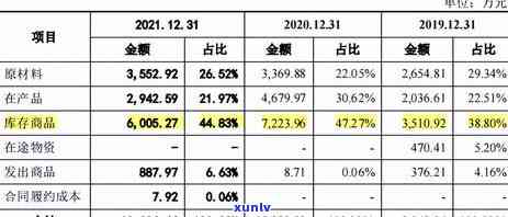 2020负债人数逾期人数：全国负债率逾期率统计