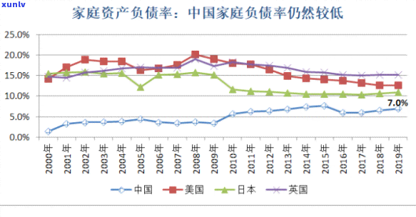 中国负债逾期率-中国负债逾期率42%