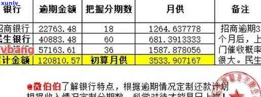 发逾期1万多-发逾期1万多利息多少