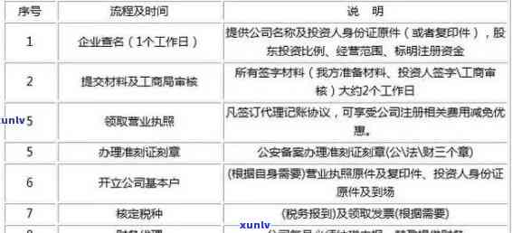 工商逾期7个月还清后能否继续采用？工商逾期6个月、3个月会有何作用？