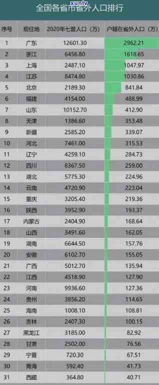 官方数据显示：全国逾期人数及比例全览