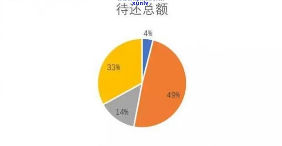 官方数据显示：全国逾期人数及比例全览