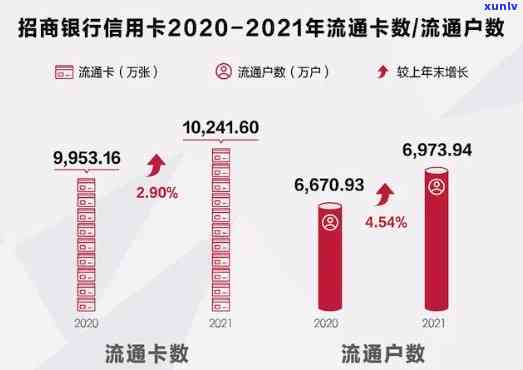 官方数据显示：全国逾期人数及比例全览