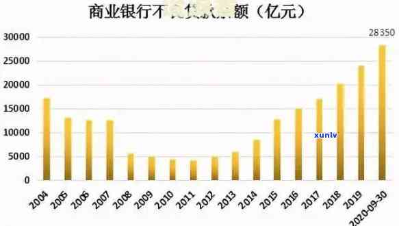 官方数据显示：全国逾期人数及比例全览