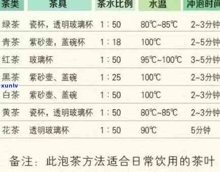 每天喝茶多少毫升合适，适量饮用：每日茶叶摄入量的建议围