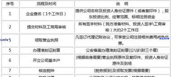 工商逾期3个月怎么办，解决工商逾期疑问：面对3个月逾期应怎么做？