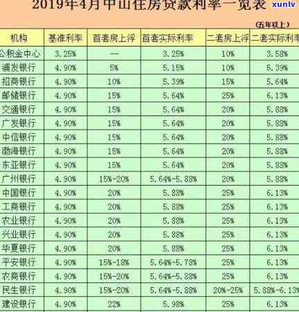 招商银行逾期还了更低还款额能否恢复信用卡？逾期20多天，已还更低还款，但仍有未还部分。