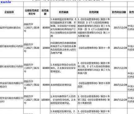 招商银行逾期还款多长时间会作用记录？