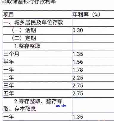 发逾期利率多少？熟悉解释与减免可能