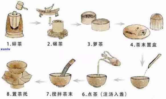 简述代点茶法：步骤、继承与发展