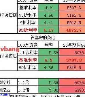 发逾期6万8-发逾期利率是多少