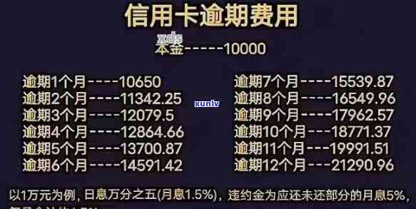 发逾期6万8-发逾期利率是多少