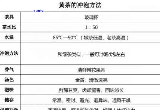 信用卡逾期15万还款无力，该如何解决？