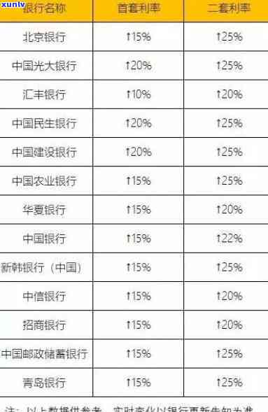 发主动降额：作用持续时间及恢复策略