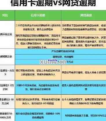 工商有逾期一天能贷款吗，工商贷款：逾期一天还能申请吗？