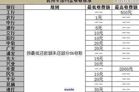 发卡逾期利息-发卡逾期利息怎么算的