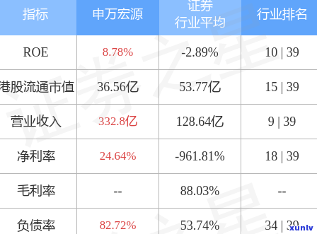 工商逾期90天，警告：您的工商账户已逾期90天，请尽快解决！