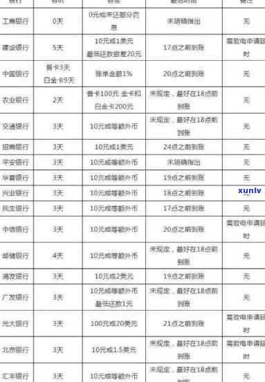 信用卡管理办法逾期利可以超过本金吗？逾期信用卡利息和各银行逾期利息，2020和2021年信用卡逾期对欠款和还本金