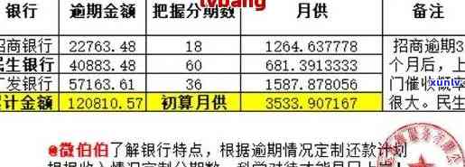 易贷卡逾期协商方案：怎样协商还款及还本金？