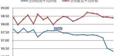 南京玉石价格走势：最新行情、趋势及深度分析