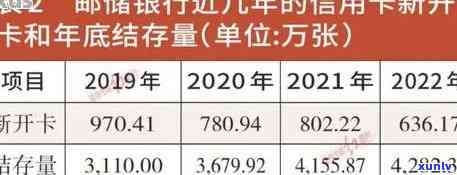 2022年信用卡逾期流程：怎么办，最新标准与政策