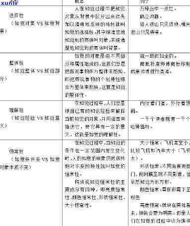 简述知觉的基本特征并举例说明，理解知觉：基本特征与实例解析