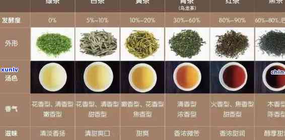 茶山小种属于什么茶种，探秘茶叶世界：茶山小种的归属种类是什么？