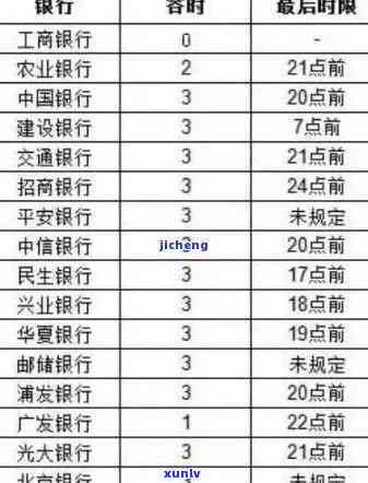 邮你贷逾期多久上？作用信用记录的时间长短解析