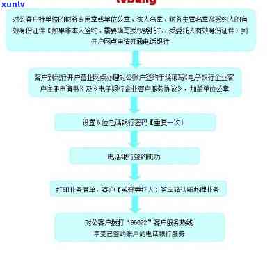 邮你贷协商还款：长多久？联系  是多少？