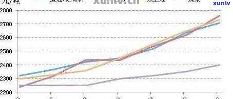 发银行逾期：你可能需要承担的责任