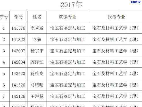 国土宝玉石鉴定与加工：专业介绍、教学地点及区别