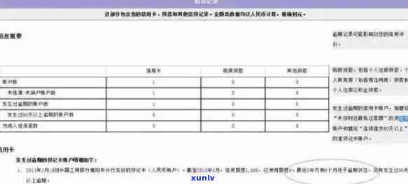 有钱花逾期5分是不是会上？作用大吗？真相揭秘！