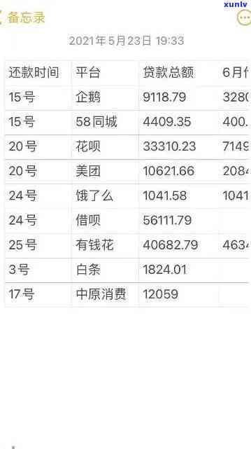 有钱花逾期5000元：长达500多天未还，目前仍欠款4000元